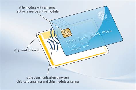 smart card payment definition|smart pay bill.